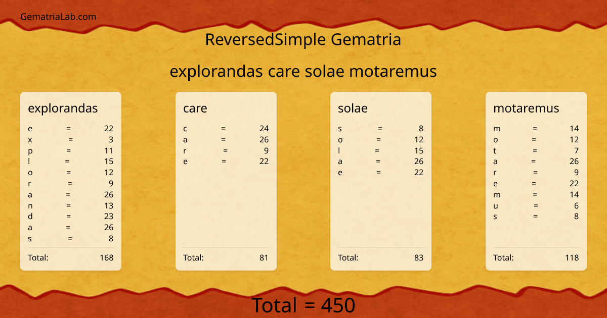 explorandas care solae motaremus in reversedSimple Gematria